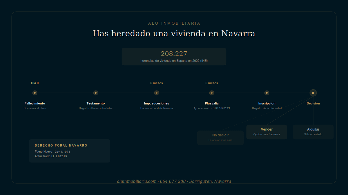 Documentos de herencia y testamento sobre una mesa de despacho